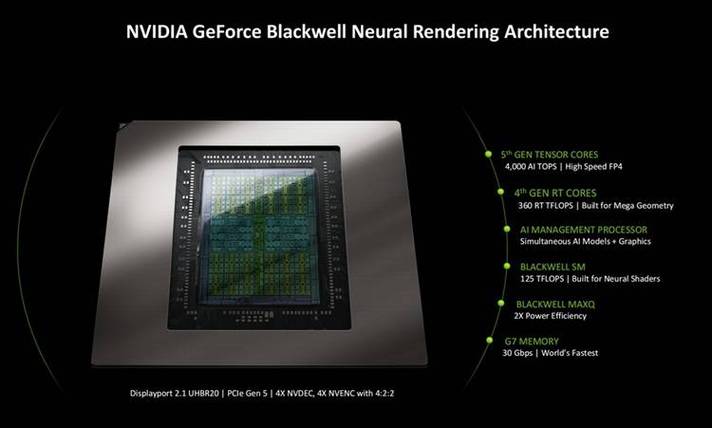 RTX 5090供电接口再次烧毁！NVIDIA的安全保证还能信吗？  第10张