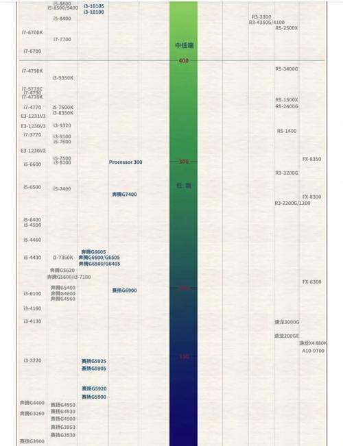 CPU性能首次下降！19年来的趋势被打破，未来会怎样？  第11张