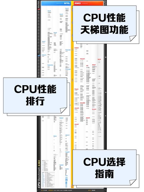 CPU性能首次下降！19年来的趋势被打破，未来会怎样？  第13张