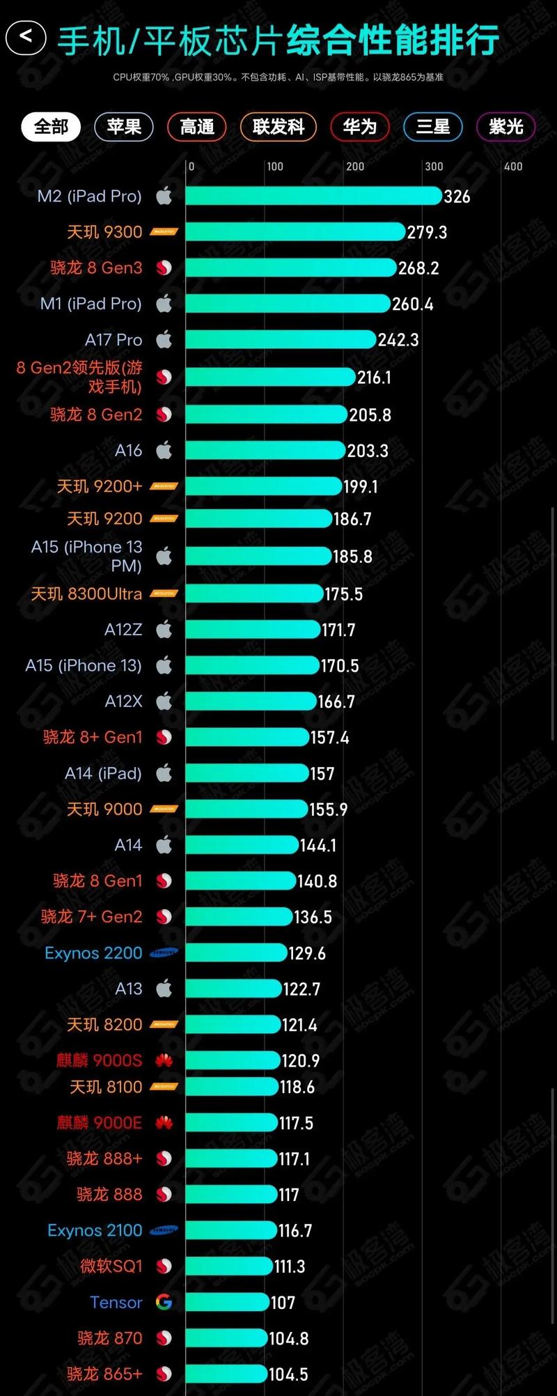 CPU性能首次下降！19年来的趋势被打破，未来会怎样？  第4张