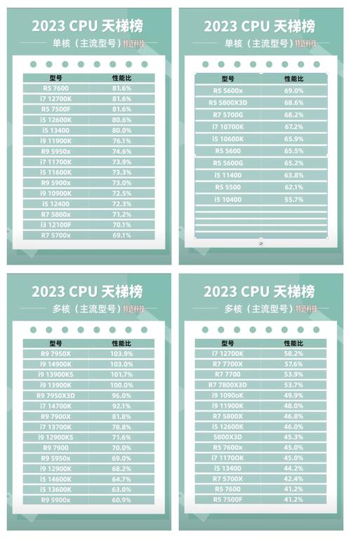 CPU性能首次下降！19年来的趋势被打破，未来会怎样？  第5张