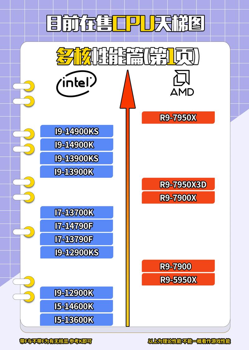 CPU性能首次下降！19年来的趋势被打破，未来会怎样？  第8张