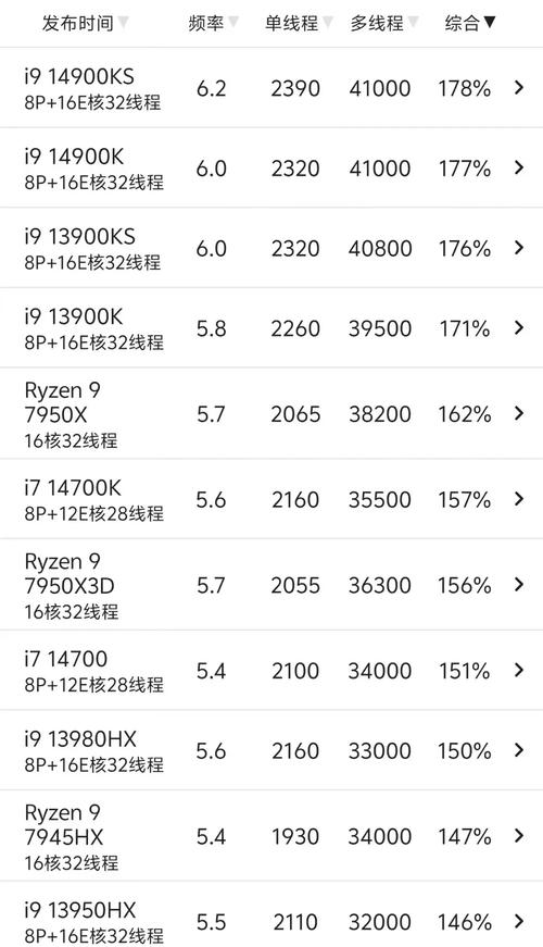 CPU性能首次下降！19年来的趋势被打破，未来会怎样？  第9张