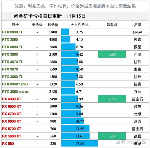 RTX 5070 Ti即将上市，价格竟比建议零售价高出32%！你敢买吗？  第5张