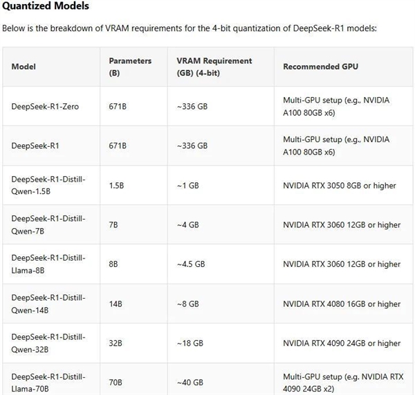 全球爆火的DeepSeek-R1大语言模型，为何本地部署成为关键？  第6张