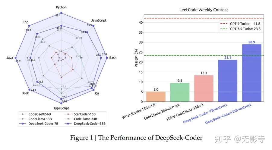 全球爆火的DeepSeek-R1大语言模型，为何本地部署成为关键？  第9张