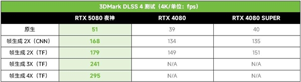 ROG ASTRAL RTX5080夜神显卡，如何在元宵节和情人节带来双重惊喜？  第22张