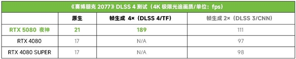 ROG ASTRAL RTX5080夜神显卡，如何在元宵节和情人节带来双重惊喜？  第23张