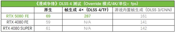 RTX 50系列显卡重磅来袭！你的游戏和创作体验将如何被彻底颠覆？  第23张