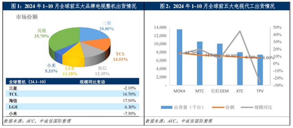 2025年家电行业再迎政策红利，TCL如何领跑高端彩电市场？  第2张