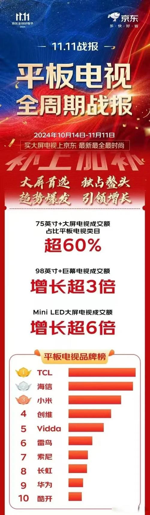 2025年家电行业再迎政策红利，TCL如何领跑高端彩电市场？  第11张