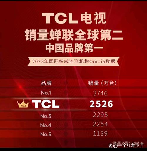 2025年家电行业再迎政策红利，TCL如何领跑高端彩电市场？  第4张