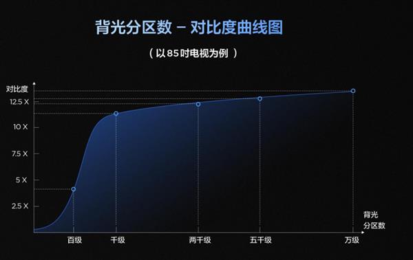 2025年家电行业再迎政策红利，TCL如何领跑高端彩电市场？  第5张