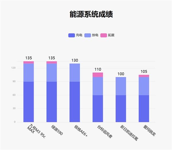 九号M3 95c MAX凭什么成为高端铅酸电摩新标杆？  第12张