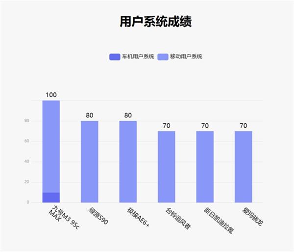 九号M3 95c MAX凭什么成为高端铅酸电摩新标杆？  第21张