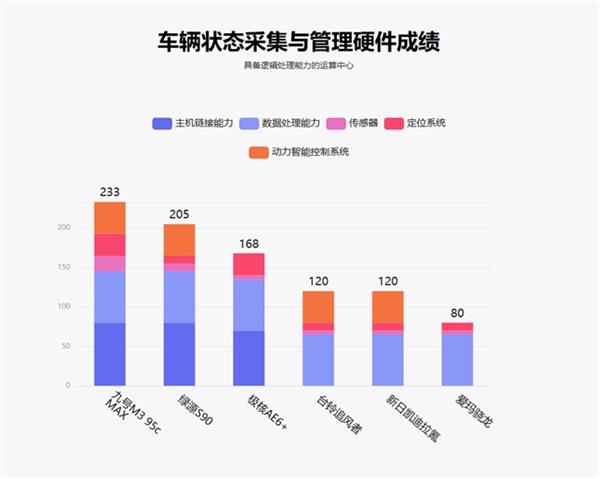 九号M3 95c MAX凭什么成为高端铅酸电摩新标杆？  第6张