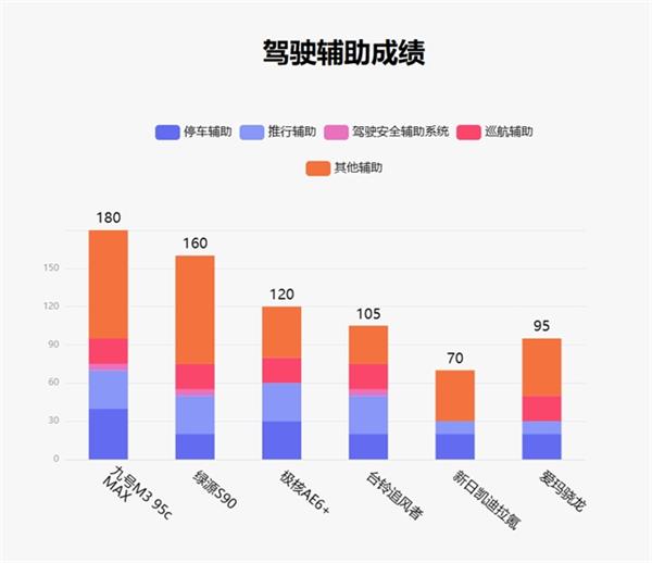 九号M3 95c MAX凭什么成为高端铅酸电摩新标杆？  第9张