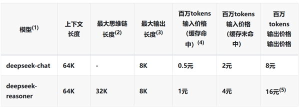 如何用好 DeepSeek 这个 AI 新星？掌握这些技巧，让你成为 达人  第6张