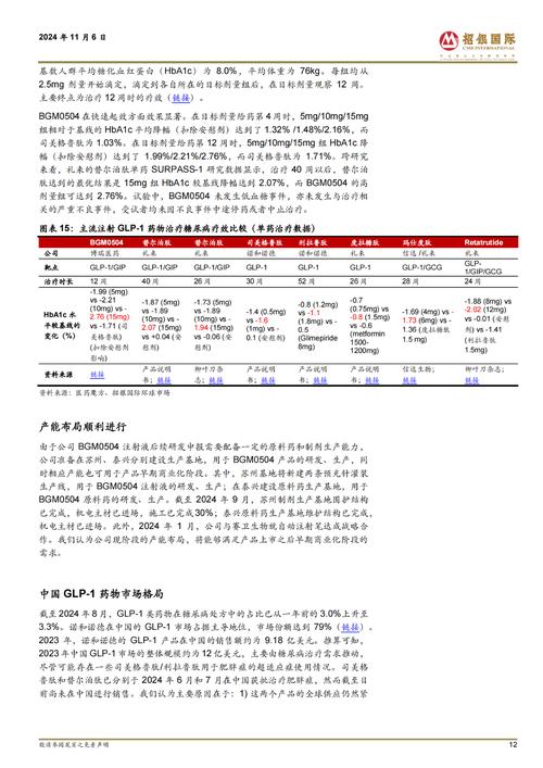 GLP-1药物减重效果惊人，但为何可能导致失明？揭秘最新研究  第2张