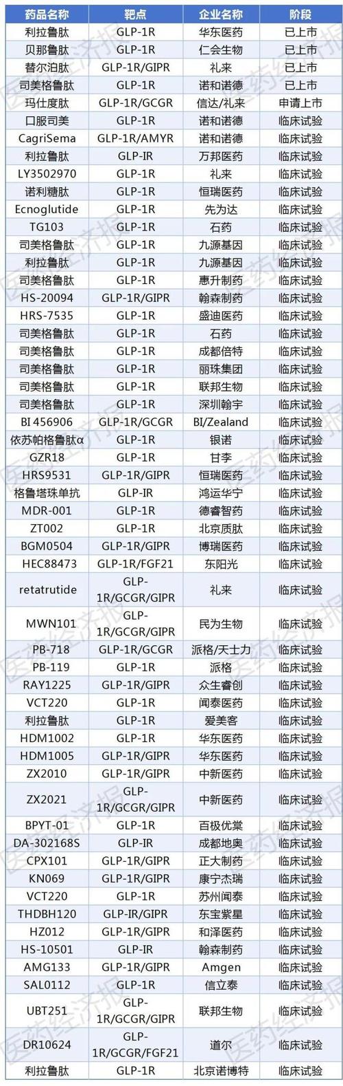 GLP-1药物减重效果惊人，但为何可能导致失明？揭秘最新研究  第3张