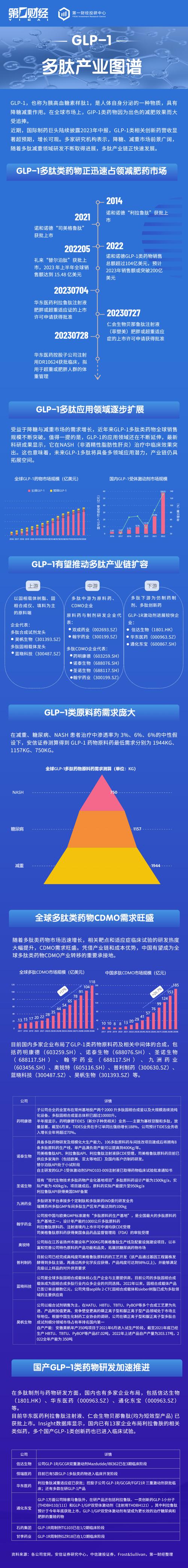 GLP-1药物减重效果惊人，但为何可能导致失明？揭秘最新研究  第6张