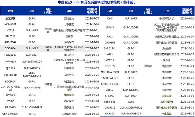 GLP-1药物减重效果惊人，但为何可能导致失明？揭秘最新研究  第8张