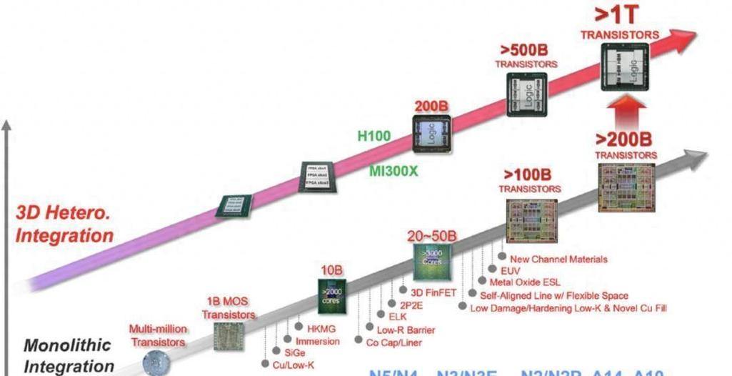 长鑫存储为何跳过17nm直接挑战16nm？2026年DRAM技术将迎来怎样的变革