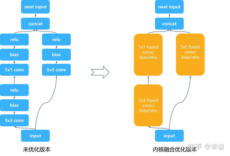 DeepSeek R1推理模型：如何在AMD硬件上实现高效链式思维推理？  第11张