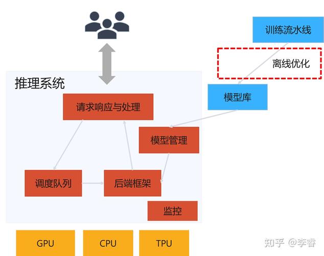 DeepSeek R1推理模型：如何在AMD硬件上实现高效链式思维推理？  第12张