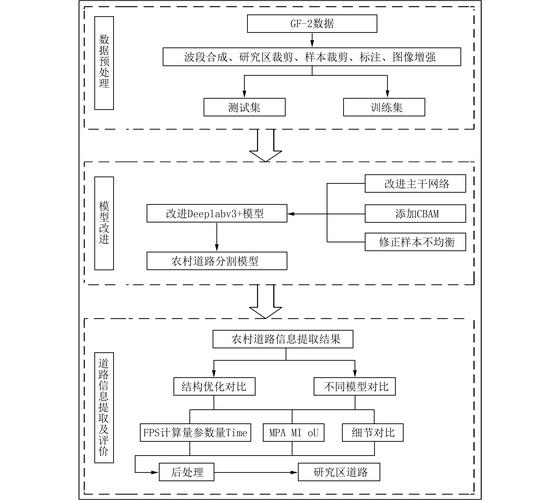 DeepSeek R1推理模型：如何在AMD硬件上实现高效链式思维推理？  第13张