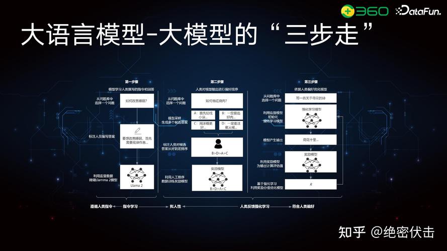 DeepSeek R1推理模型：如何在AMD硬件上实现高效链式思维推理？  第7张