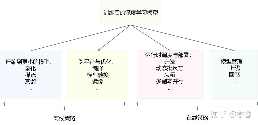 DeepSeek R1推理模型：如何在AMD硬件上实现高效链式思维推理？  第9张