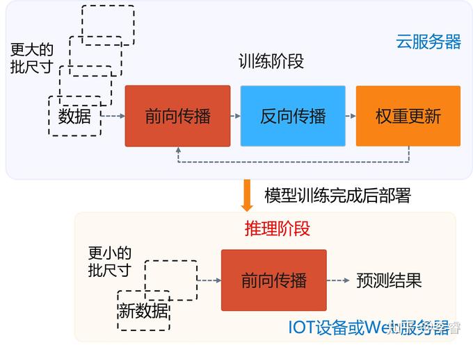 DeepSeek R1推理模型：如何在AMD硬件上实现高效链式思维推理？  第10张