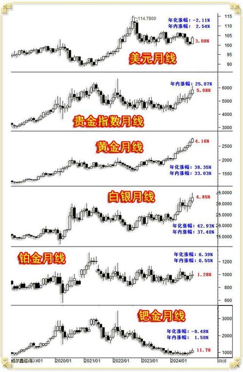 贸易战升级，美元强势黄金飙升！未来市场将如何变化？  第1张