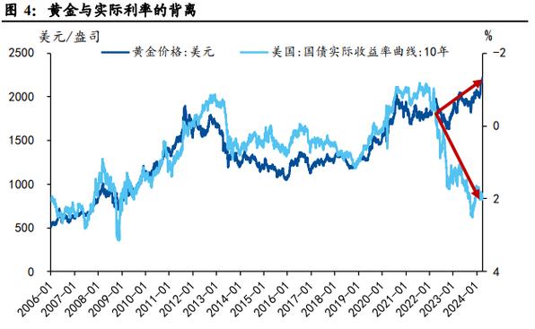 贸易战升级，美元强势黄金飙升！未来市场将如何变化？  第2张