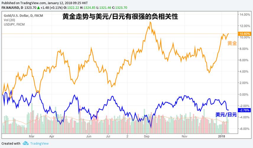 贸易战升级，美元强势黄金飙升！未来市场将如何变化？  第5张