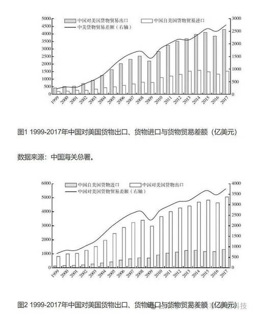 贸易战升级，美元强势黄金飙升！未来市场将如何变化？  第6张