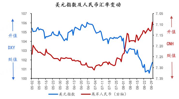 贸易战升级，美元强势黄金飙升！未来市场将如何变化？  第8张