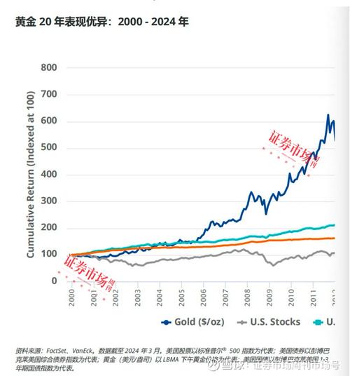 贸易战升级，美元强势黄金飙升！未来市场将如何变化？  第10张