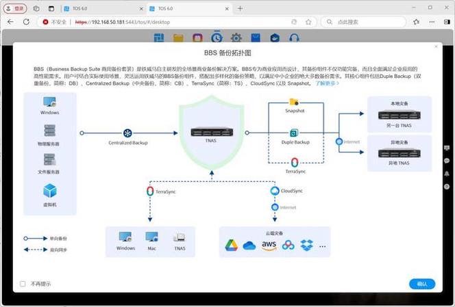 铁威马F8 SSD Plus：你的数据安全与效率的终极解决方案  第5张