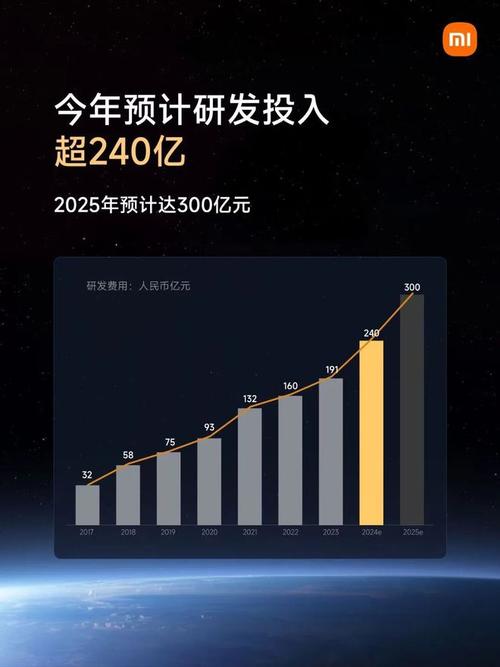 小米手机2025年新年季销量逆袭，570万台背后的秘密是什么？  第11张