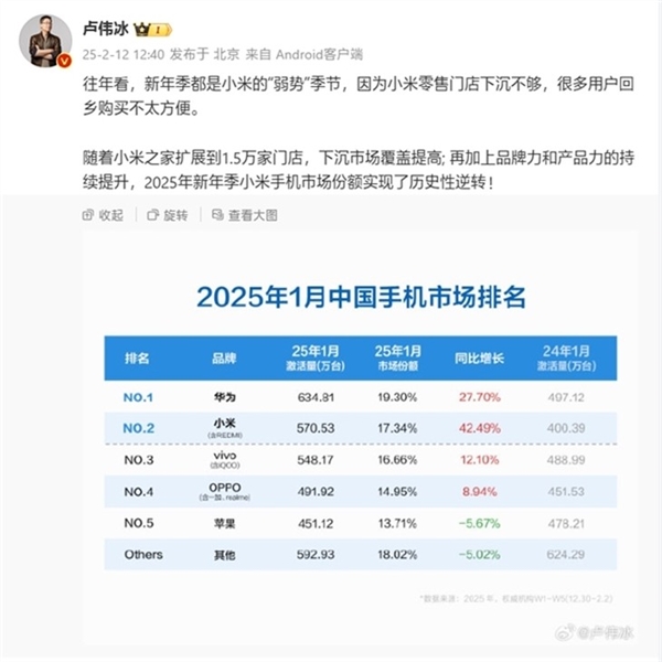 小米手机2025年新年季销量逆袭，570万台背后的秘密是什么？  第3张