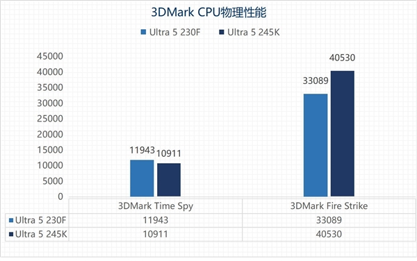 英特尔酷睿Ultra 200S黑盒特供版：新一代处理器能否延续高性价比神话？  第19张