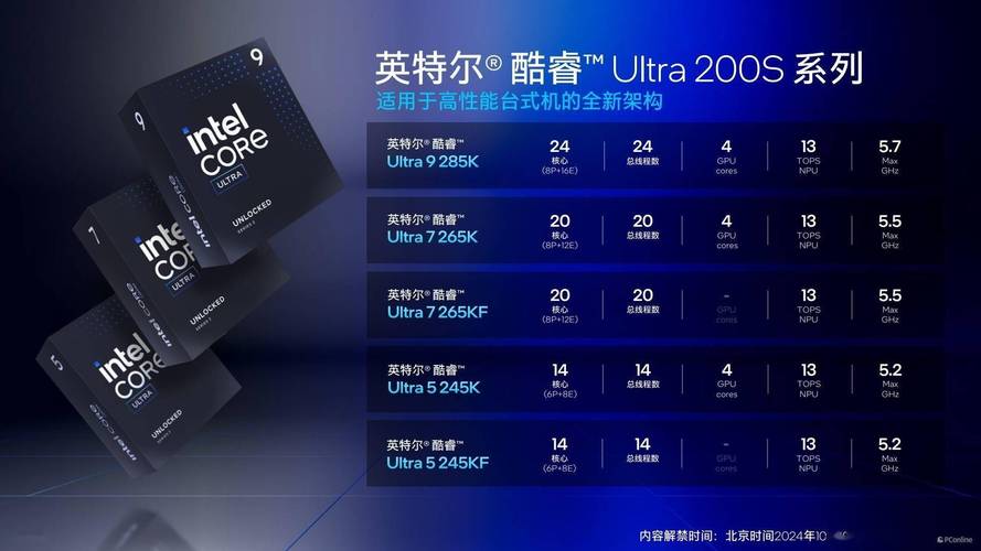 英特尔酷睿Ultra 200S黑盒特供版：新一代处理器能否延续高性价比神话？  第20张