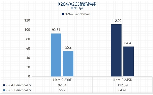 英特尔酷睿Ultra 200S黑盒特供版：新一代处理器能否延续高性价比神话？  第22张