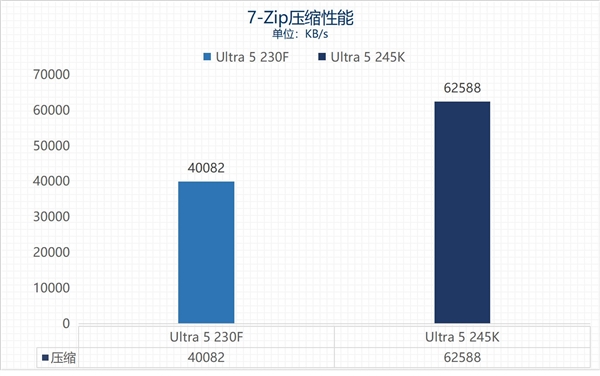 英特尔酷睿Ultra 200S黑盒特供版：新一代处理器能否延续高性价比神话？  第23张