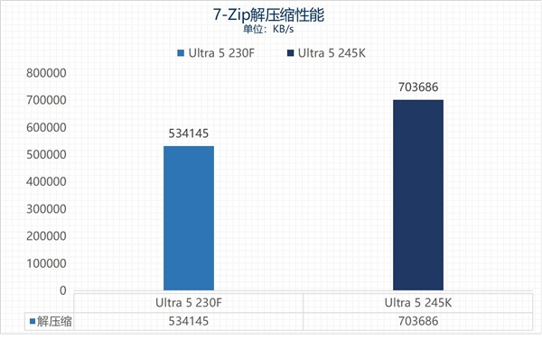 英特尔酷睿Ultra 200S黑盒特供版：新一代处理器能否延续高性价比神话？  第24张