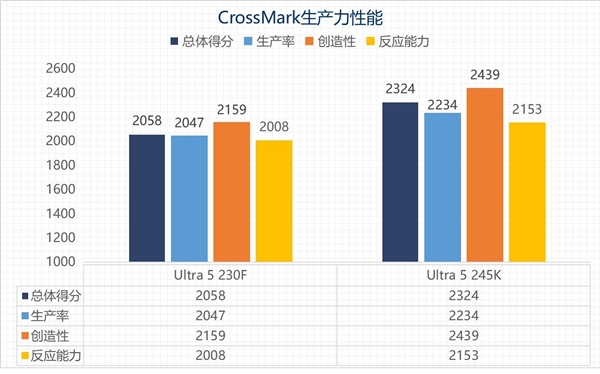 英特尔酷睿Ultra 200S黑盒特供版：新一代处理器能否延续高性价比神话？  第26张