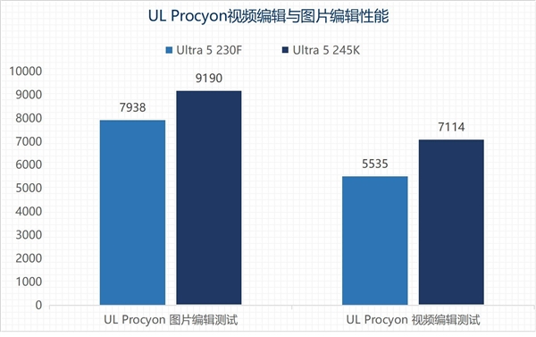 英特尔酷睿Ultra 200S黑盒特供版：新一代处理器能否延续高性价比神话？  第28张