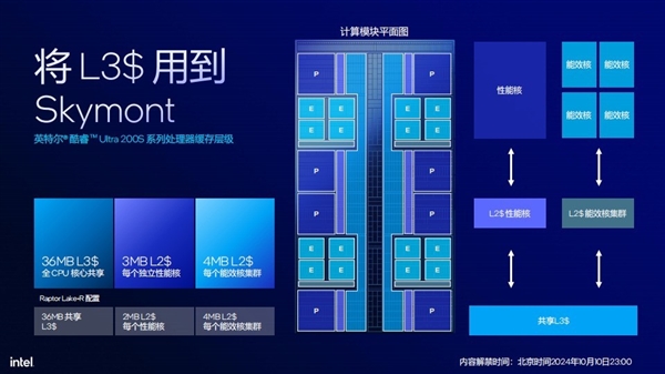 英特尔酷睿Ultra 200S黑盒特供版：新一代处理器能否延续高性价比神话？  第4张